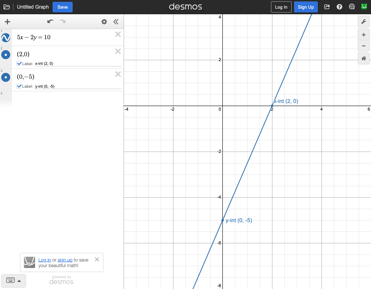 Standard form equation 5x - 2y = 10 graphed with x-intercept at (2,0) and y-intercept at (0,-5)