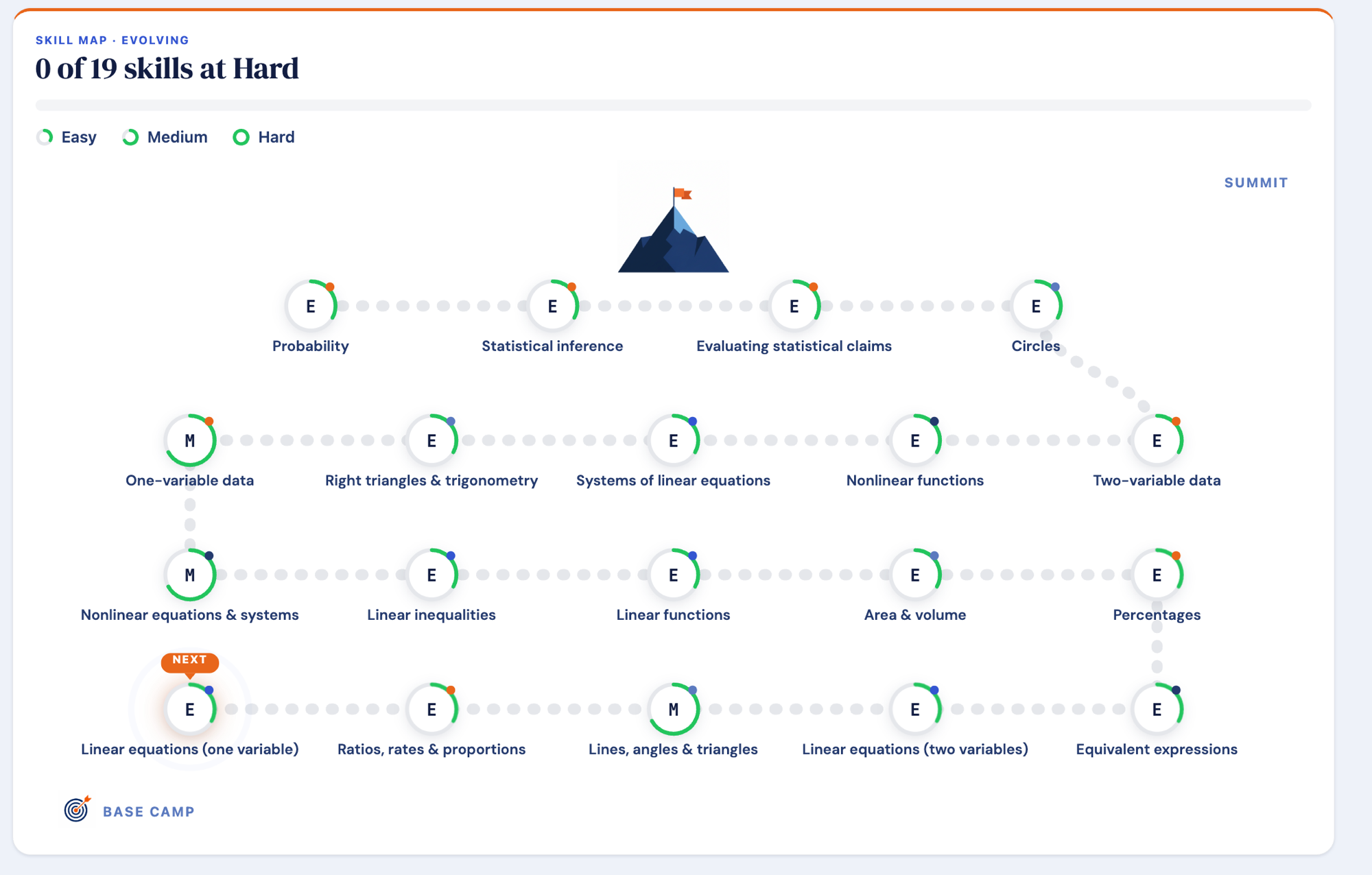 Mathnova skill map showing progress across skills